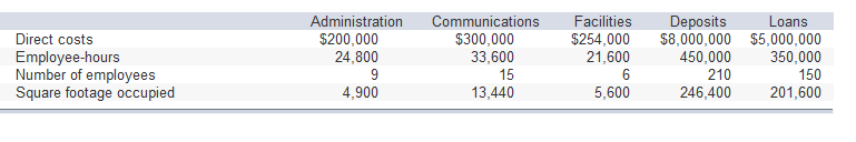 2449_allocation of service department costs.png